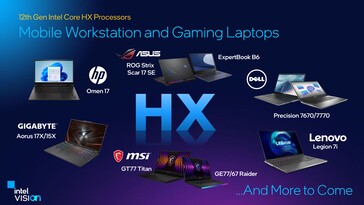 OEMs are slated to launch Alder Lake-HX-powered laptops in the coming weeks. (Source: Intel)