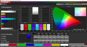 CalMAN color space (color space: sRGB)