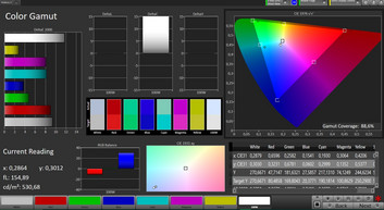 CalMAN Color Space – Standard AdobeRGB