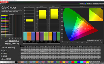CalMAN: Colour accuracy - sRGB target colour space, increased contrast colour profile