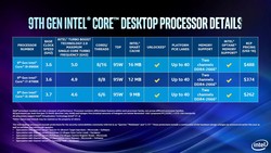 Model overviews (Source: Intel)