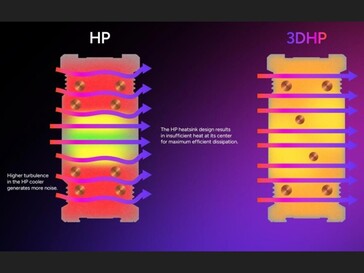 3D heat pipe design showing even heat spread across the heatsink. (Image source: TechPowerUP)