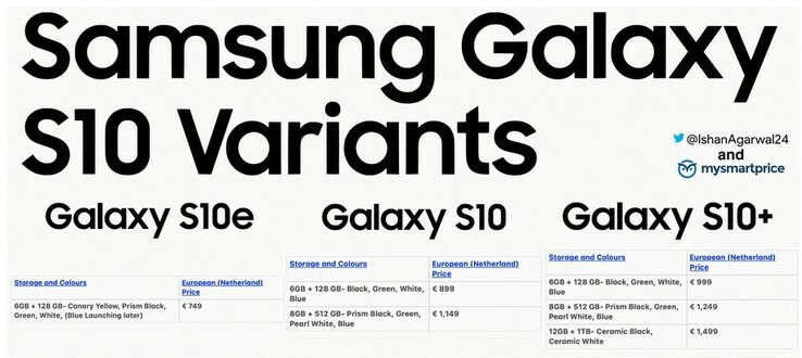 The purported Galaxy S10 pricing and availability scheme. (Source: 9to5Google)