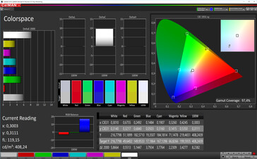 Color-space (Cinema Mode on standard settings, P3 target color-space)