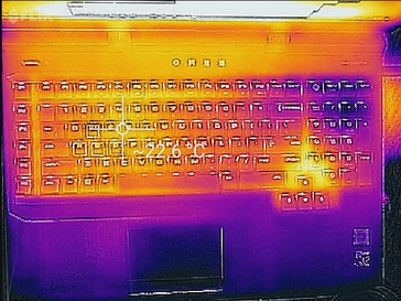 Heat map (idle, keyboard)