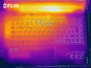 Thermal-imaging of the top at idle