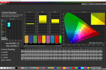 CalMAN: Colour accuracy (Colour space: sRGB)