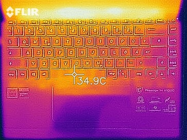 Heat map in idle usage - Top