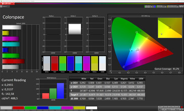 Colour accuracy (Target gamut: sRGB; profile: factory default)