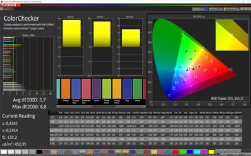 CalMAN: Colour Accuracy – DCI P3 target colour space, increased contrast colour profile