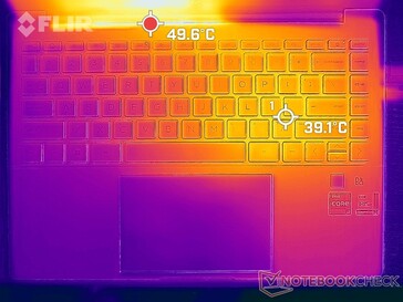 Prime95+FurMark stress (top)