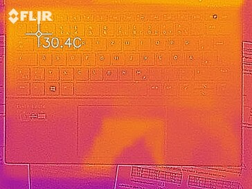 Heat map in idle usage - Top