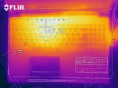 Heat map of the top of the device ("Witcher 3")