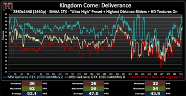 Kingdom Come: Deliverance 1440p (Source: HardOCP)