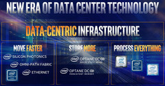 Intel preparing for &quot;Data-Centric&quot; era (Source: Intel Newsroom)