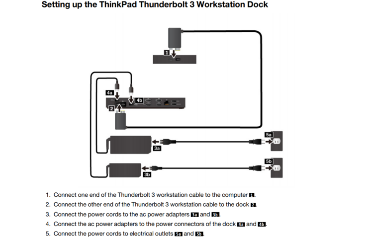 ThinkPad Thunderbolt Workstation Dock: A single cable melds Thunderbolt and the charging port