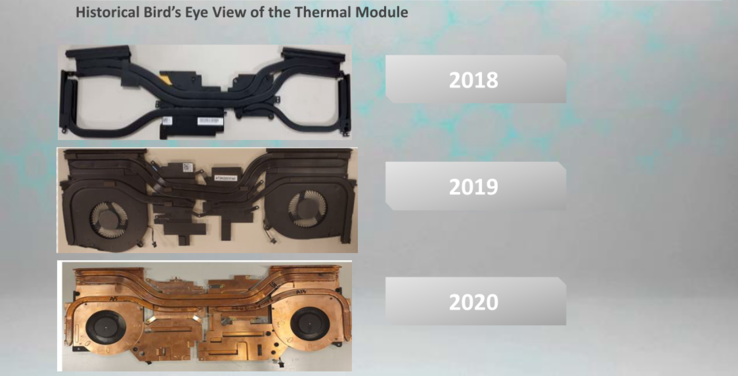 Evolution of Alienware m15 cooling from the R1 up to the R3 (Source: Dell)