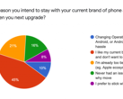 Apple users outline why they stick with the brand. (Source: SellCell)