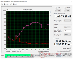 Pink noise at maximum volume