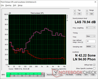 Pink noise at maximum volume. Audio quality isn't as good or as loud as the HP Spectre x360 15 which is exactly the same thickness as our Razer Pink noise at maximum volume. Audio quality isn't as good or as loud as the HP Spectre x360 15 which is exactly the same thickness as our Razer