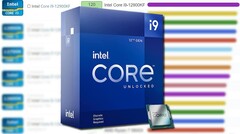 The Intel Core i9-12900KF has a maximum P-core Turbo 3.0 clock of 5.2 GHz. (Image source: Intel/UserBenchmark/PassMark - edited)