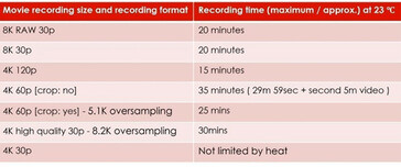 A table showing the Canon EOS R5's record-time limitations. (Source: Jeff Ratcliffe via SonyAlphaRumors)