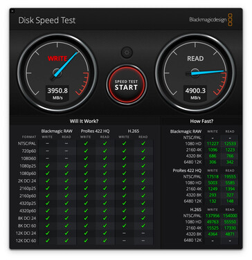 512 GB MacBook Pro with M1 Pro in Blackmagicdesign Disk Speed test. (Image Source: 9to5Mac)