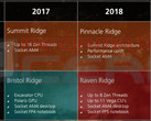 AMD desktop and mobile roadmap 2017-2019 including Picasso APU