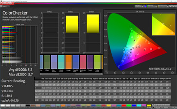 Color fidelity (profile: standard, target space: sRGB)