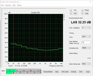System noise during idle operation (CPU fan off)