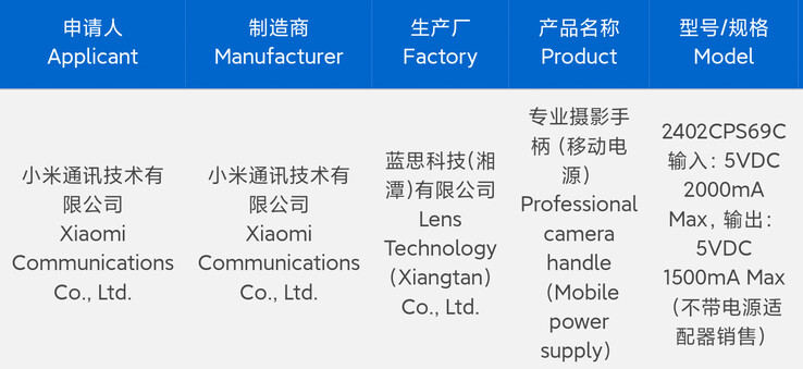 Xiaomi reportedly registers a new Photography Kit. (Source: 3C via Digital Chat Station on Weibo)