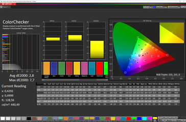 CalMAN: Colour accuracy (Normal, sRGB)