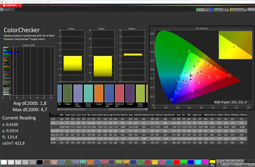 Colour accuracy ("Soft" colour mode, "Normal" colour temperature, target colour space sRGB)