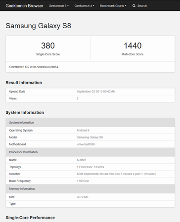The new "Pixel 4a" listing on Geekbench 5, compared to one for the Samsung Galaxy S8. (Source: Geekbench)