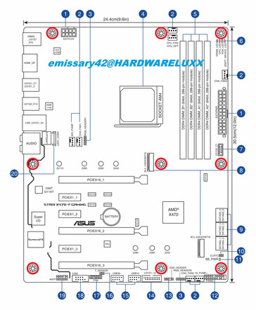 Asus X470-F ROG Strix board layout schematic. (Source: HardwareLUXX)