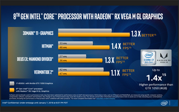 Vega M GL vs. 4 GB GeForce GTX 1050
