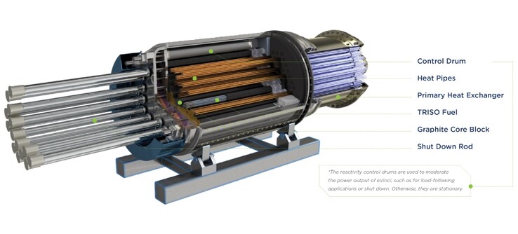 The heat exchanger unit contains heat pipes to radiate heat away from the reactor (Source: Westinghouse)