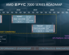 AMD EPYC Milan server CPUs may be noticeably faster than the current EPYC Rome CPUs. (Image via AMD)