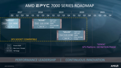 AMD EPYC Milan server CPUs may be noticeably faster than the current EPYC Rome CPUs. (Image via AMD)