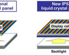 An additional layer of light-modulating cells allows per-pixel brightness. (Source: Panasonic)