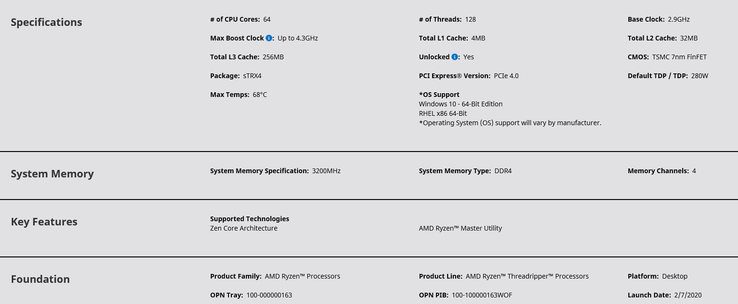 Specifications for the Threadripper 3990X. (Image source: AMD)