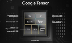 The original Google Tensor SoC. (Source: Google)