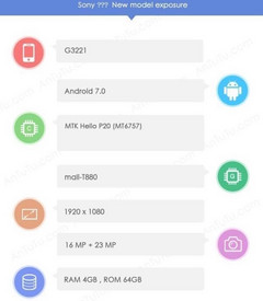 Sony G3221 on AnTuTu Android smartphone coming soon