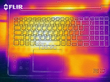 heat map top idle