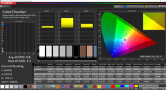 CalMAN: ColorChecker after calibration (AdobeRGB target color space)