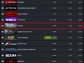 Palworld ranking by current players (Source: Steam Charts)