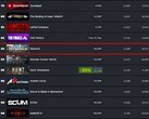 Palworld ranking by current players (Source: Steam Charts)