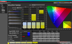 Saturation Sweeps before calibration