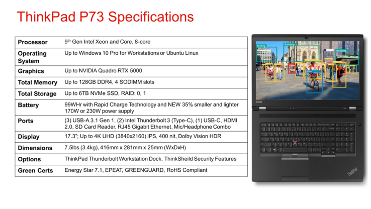 ThinkPad P73 specifications (Source: Lenovo)