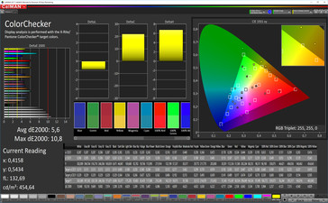 CalMAN Color Accuracy (sRGB Target Color Space) - Profile: Standard